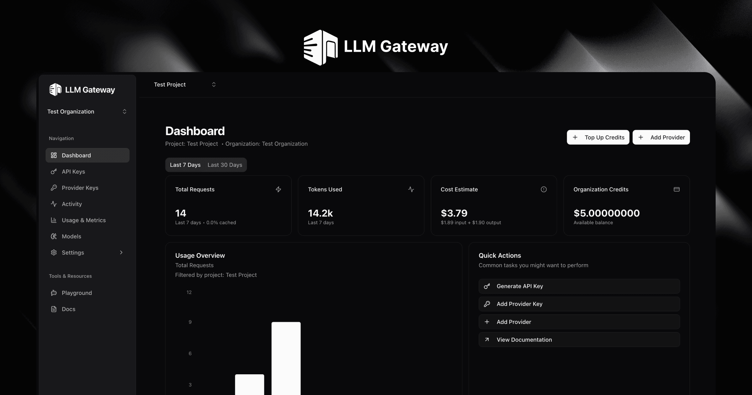 AI Models Directory - Compare LLM Models & Providers | UniterRouter